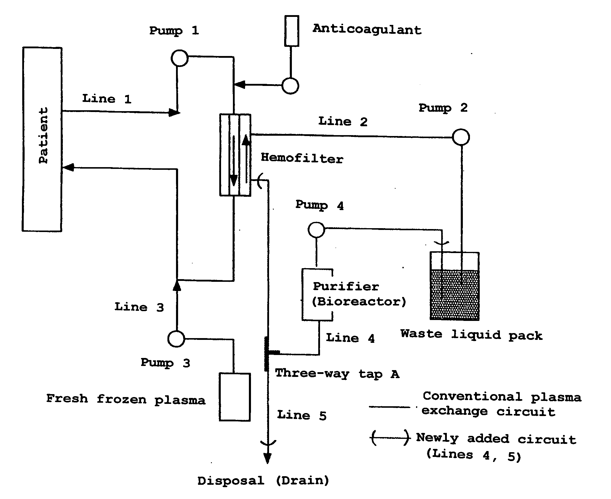 Plasma Exchange Waste Liquid Purification And Circulation Dialysis Apparatus