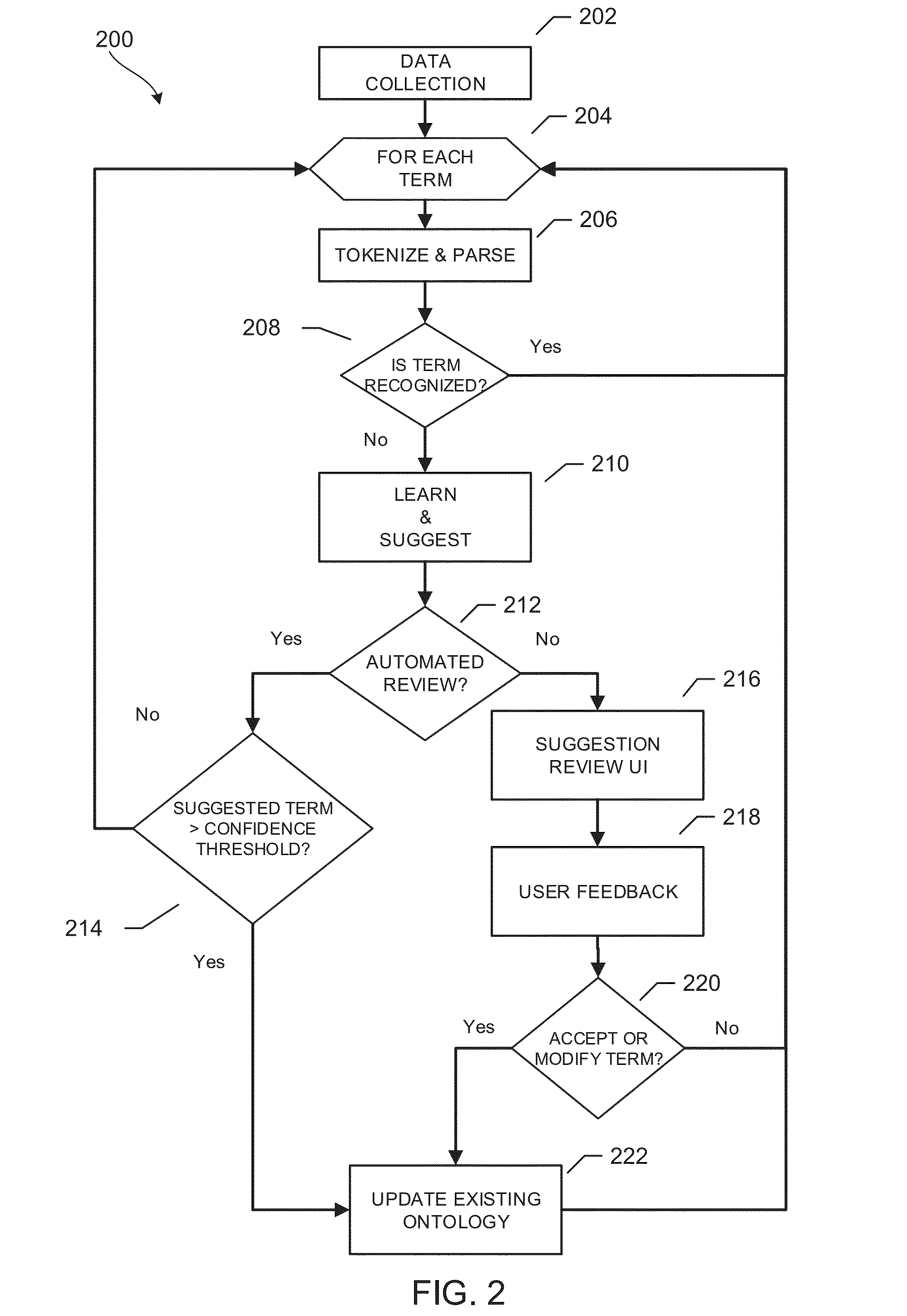 Intelligent ontology update tool