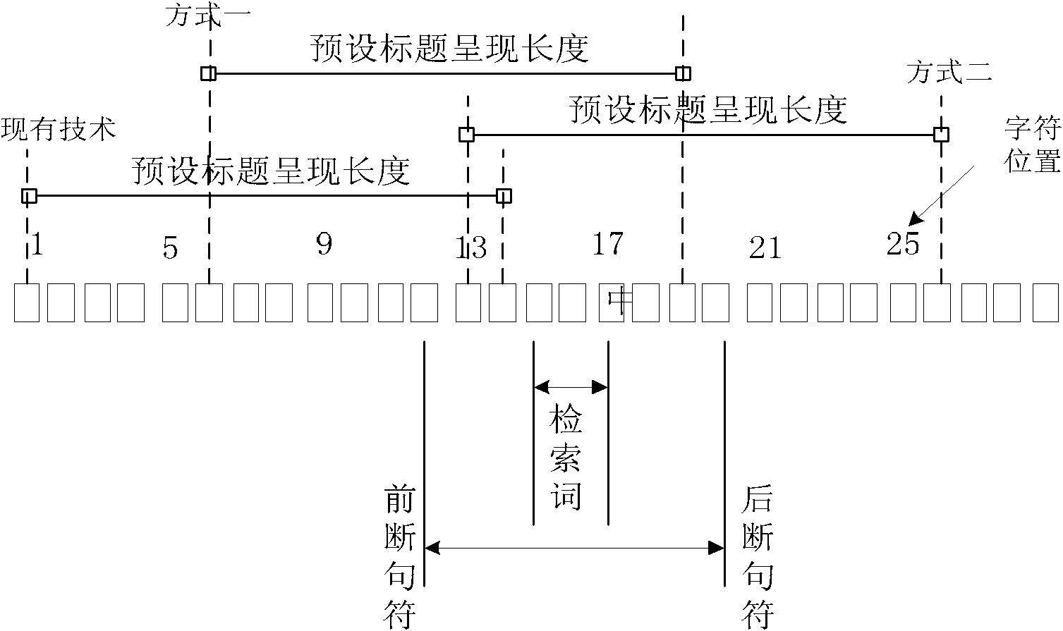 Extraction method and device for web title