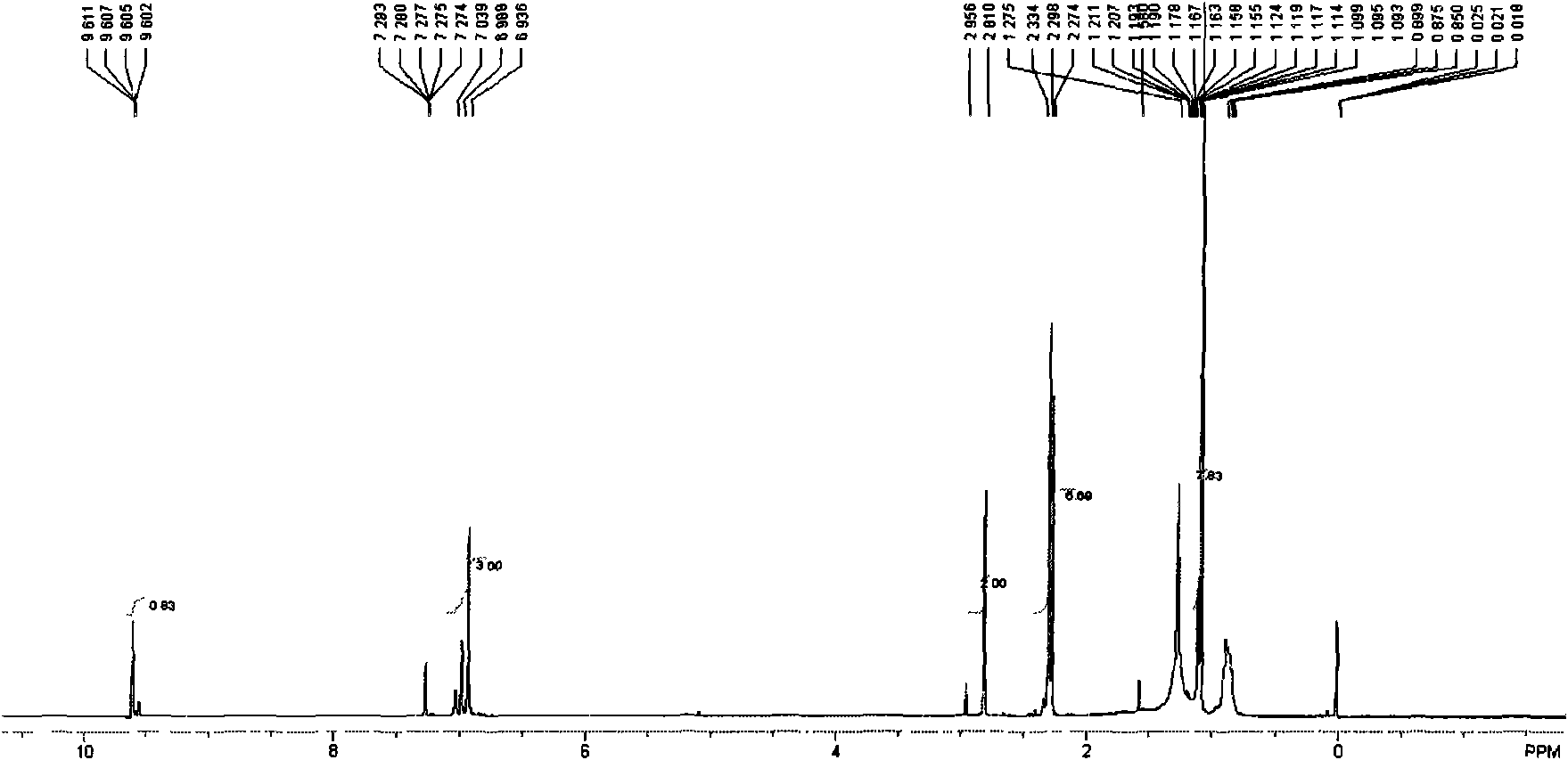 Method for preparing 2,2-dimethyl-3-hydrocinnnamic aldehyde and derivative thereof