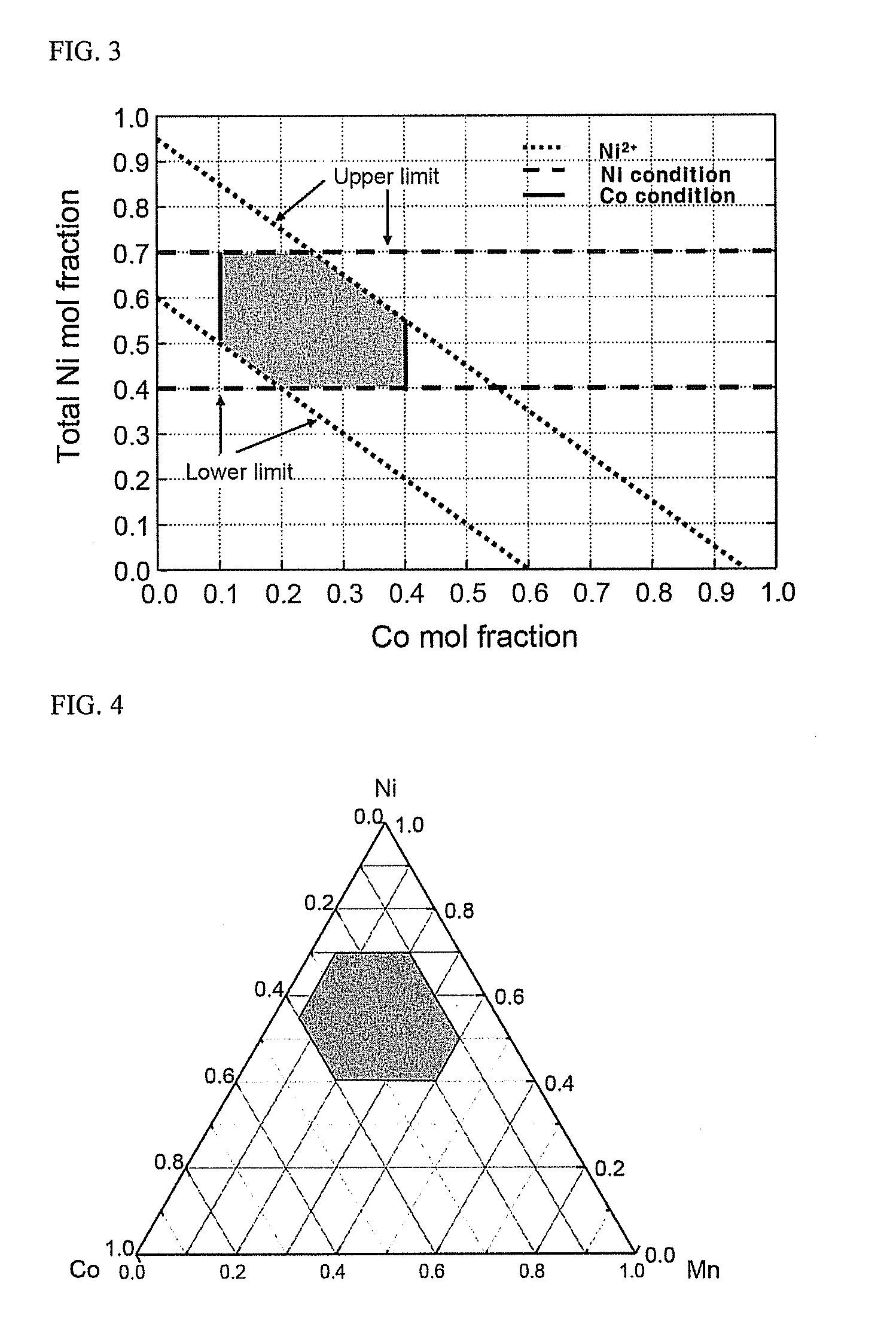 Material for lithium secondary battery of high performance