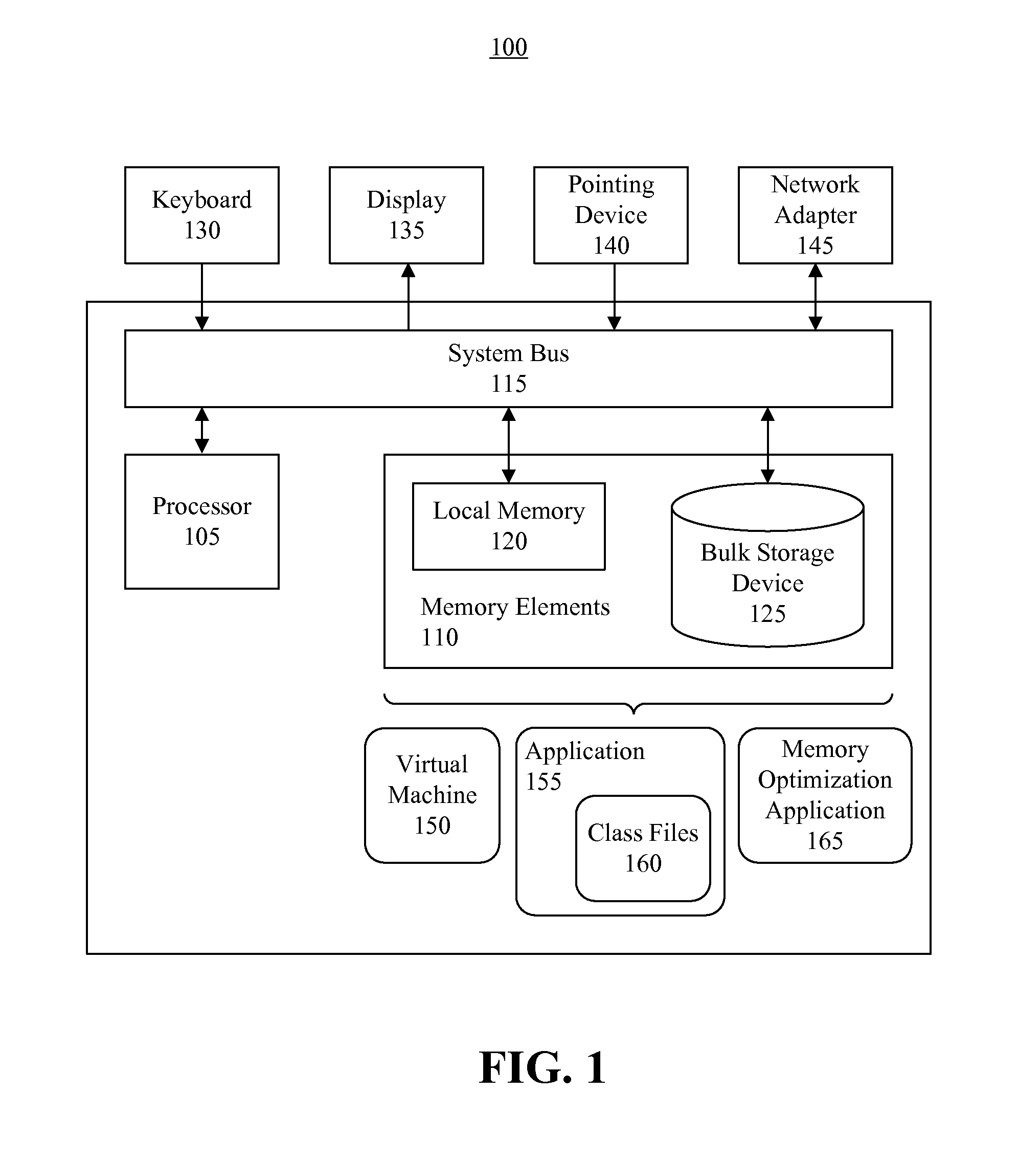 Optimization of an application to reduce local memory usage