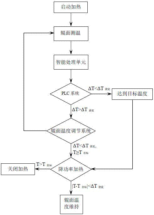 Magnesium alloy strip roll induction heating method and device