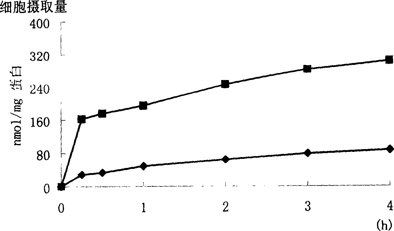 Compound towards target of cardiac muscle and preparation