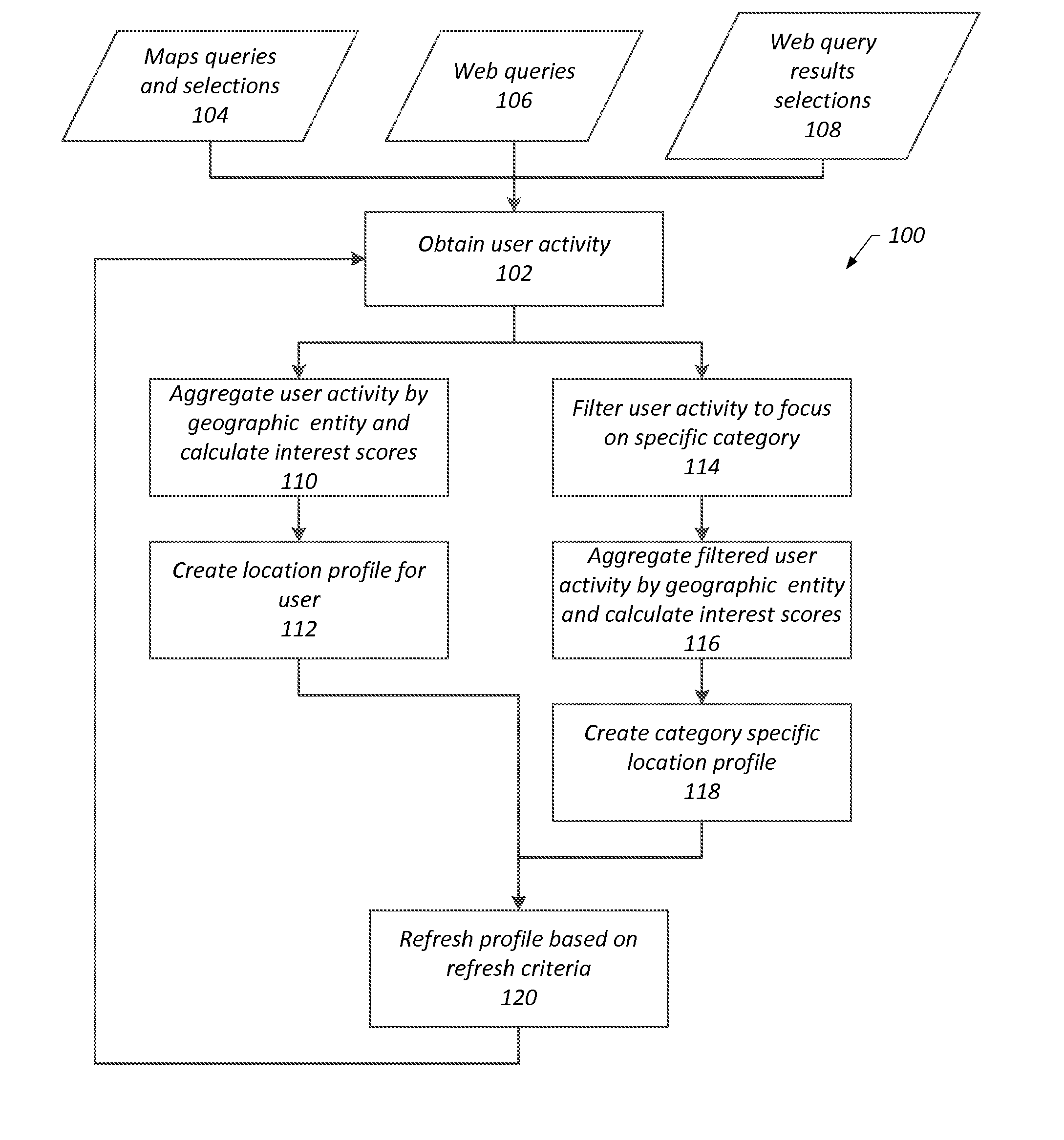 Determining Locations of Interest to a User