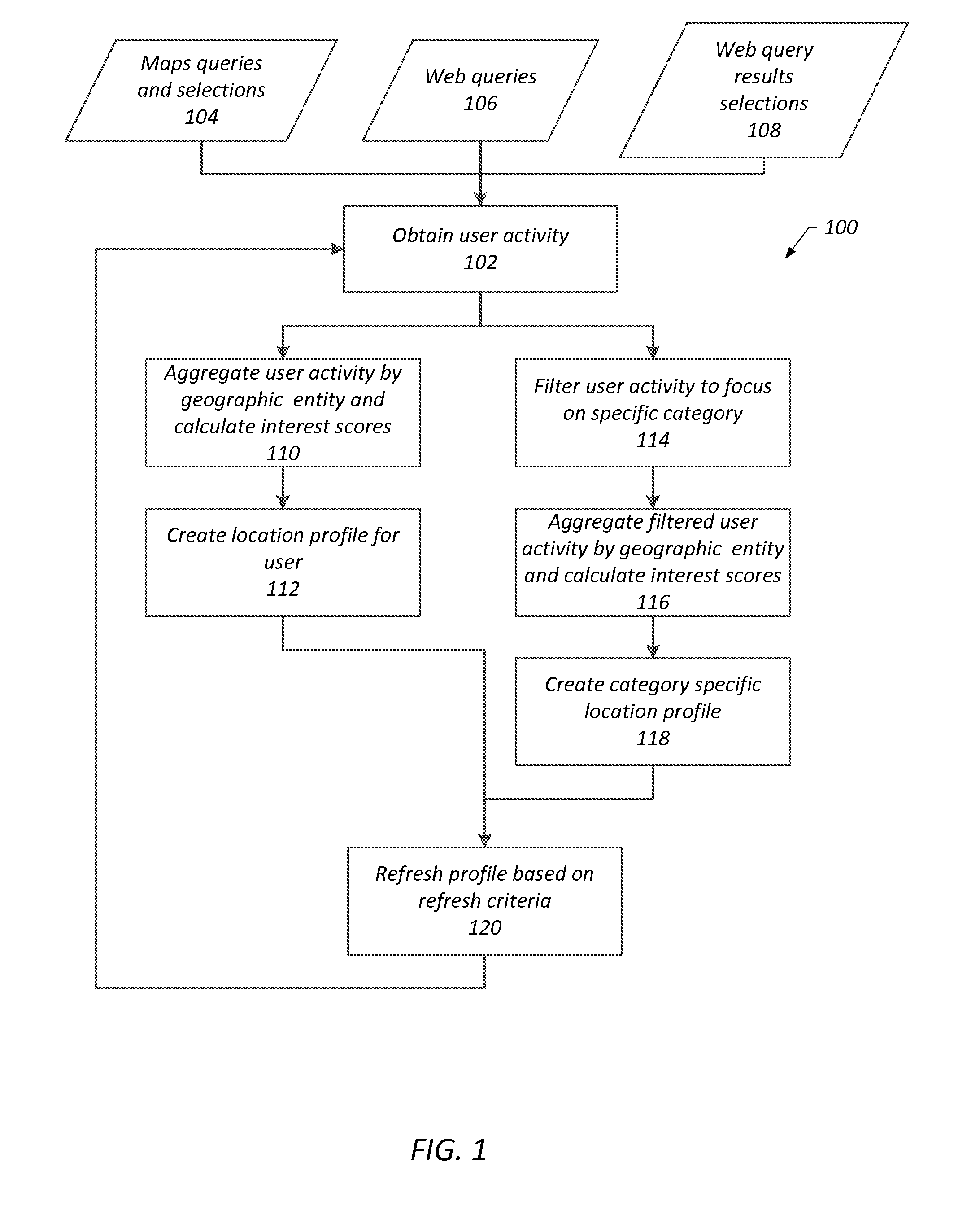 Determining Locations of Interest to a User