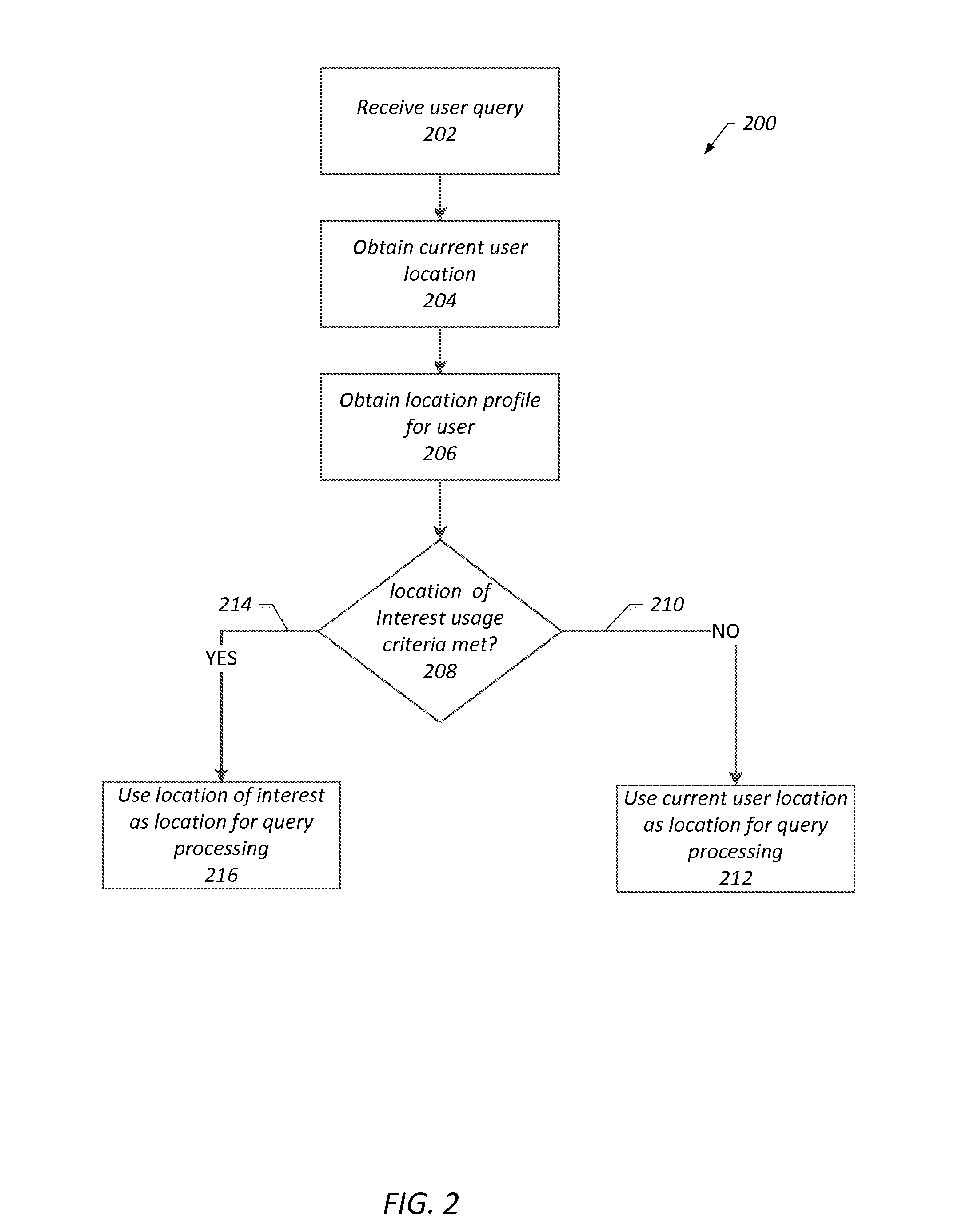 Determining Locations of Interest to a User