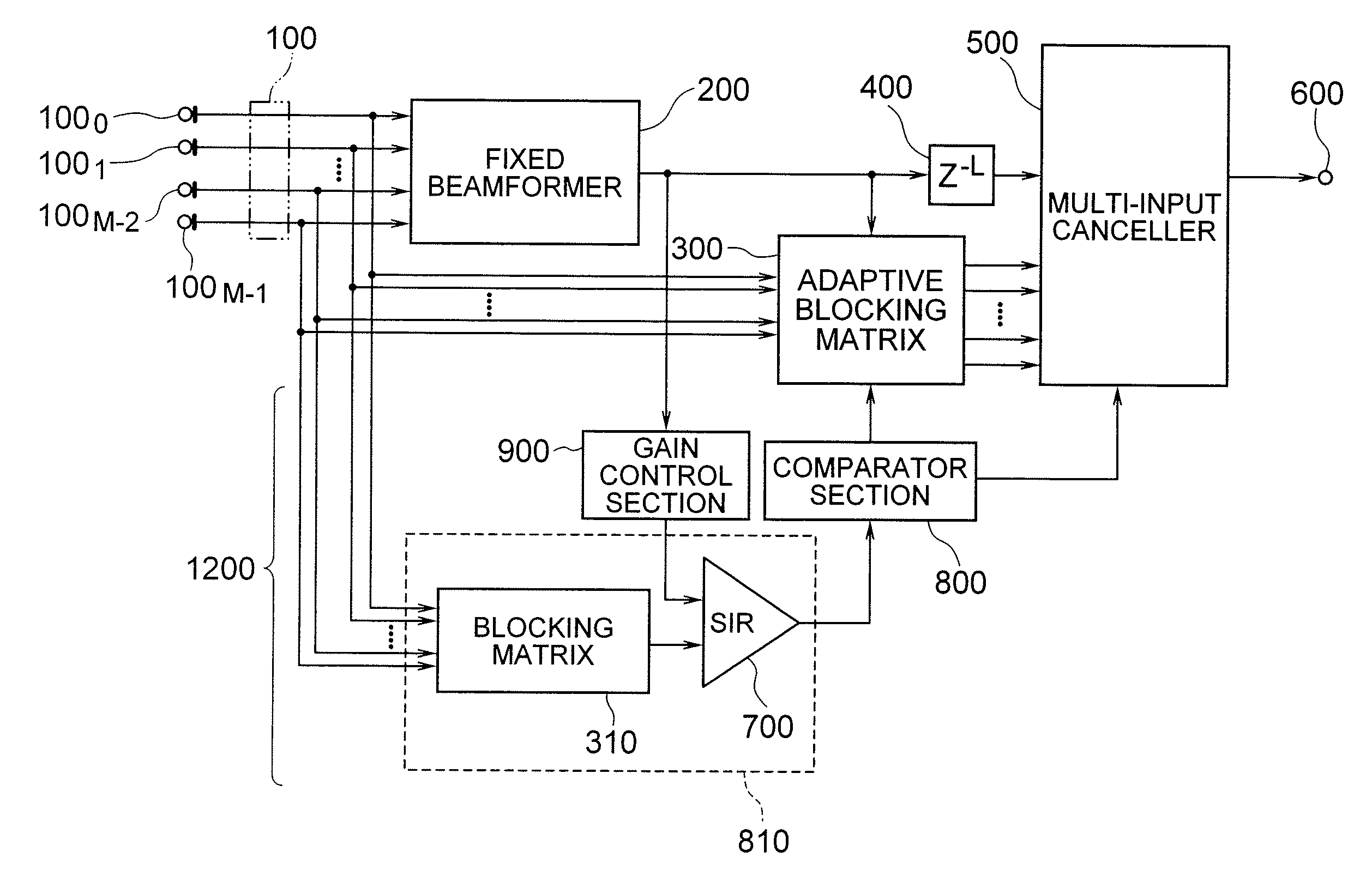 Adaptive array control device, method and program, and adaptive array processing device, method and program using the same