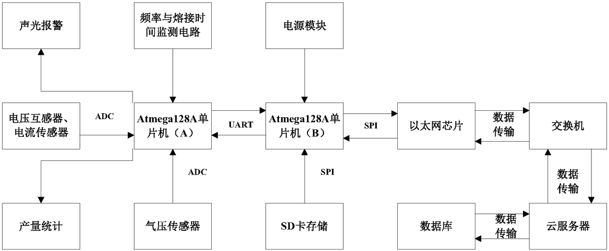 Ultrasonic welding data monitoring device and method