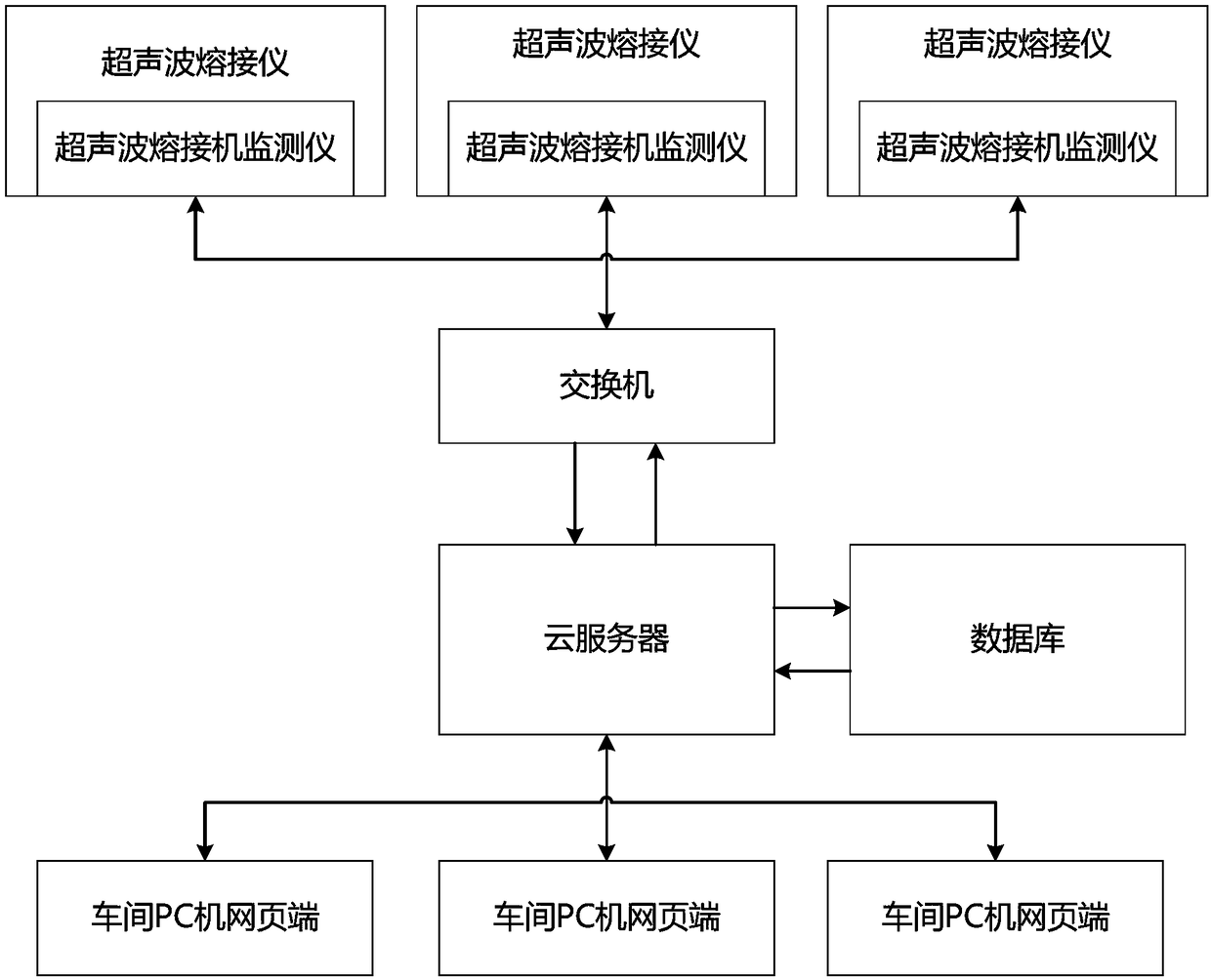 Ultrasonic welding data monitoring device and method