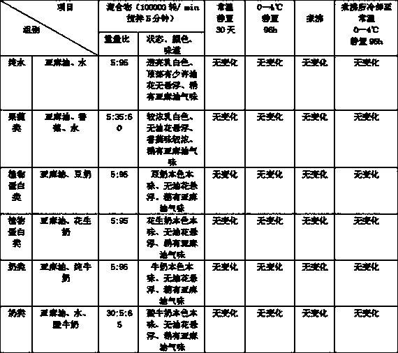 Linolenic acid compound drink and preparation method thereof