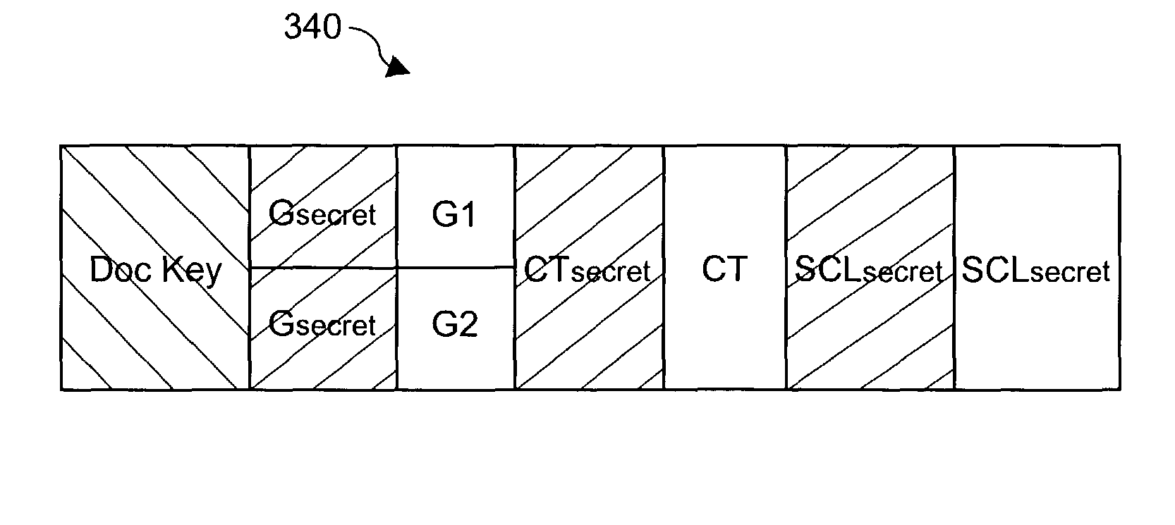 Multi-level cryptographic transformations for securing digital assets