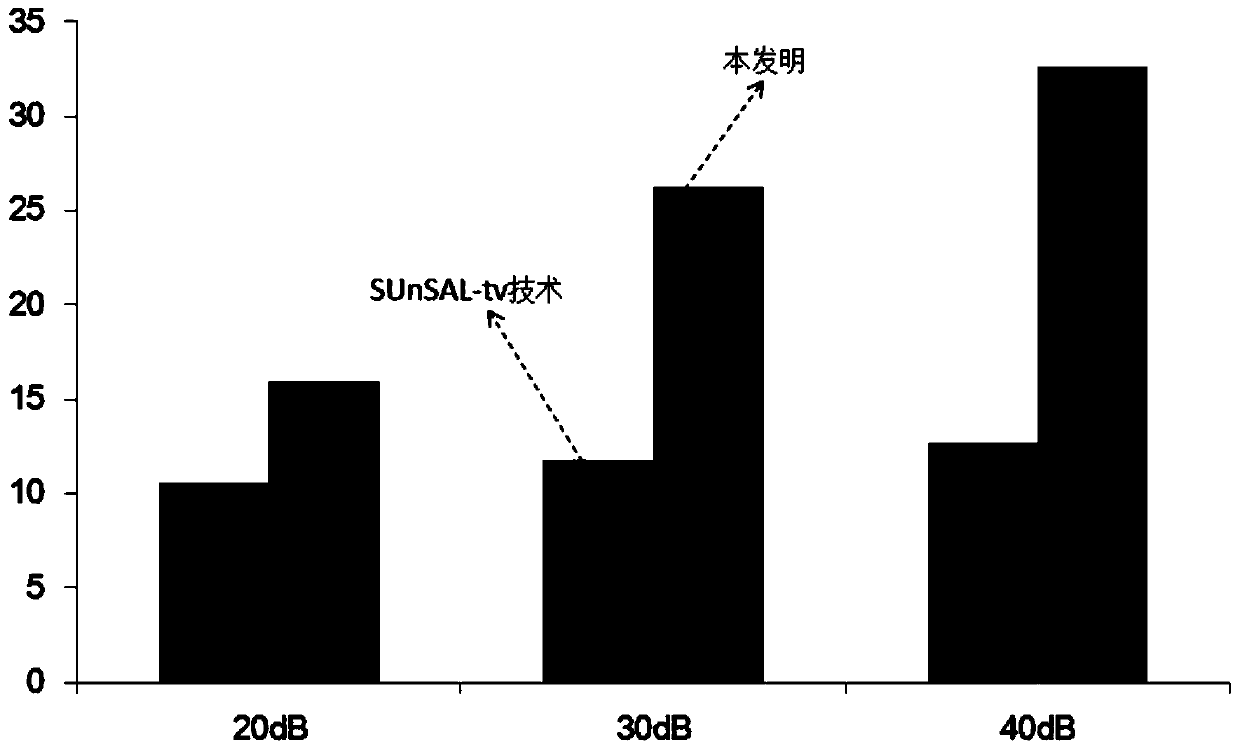 Sparse unmixing method based on neighborhood spectrum weighting for hyperspectral images