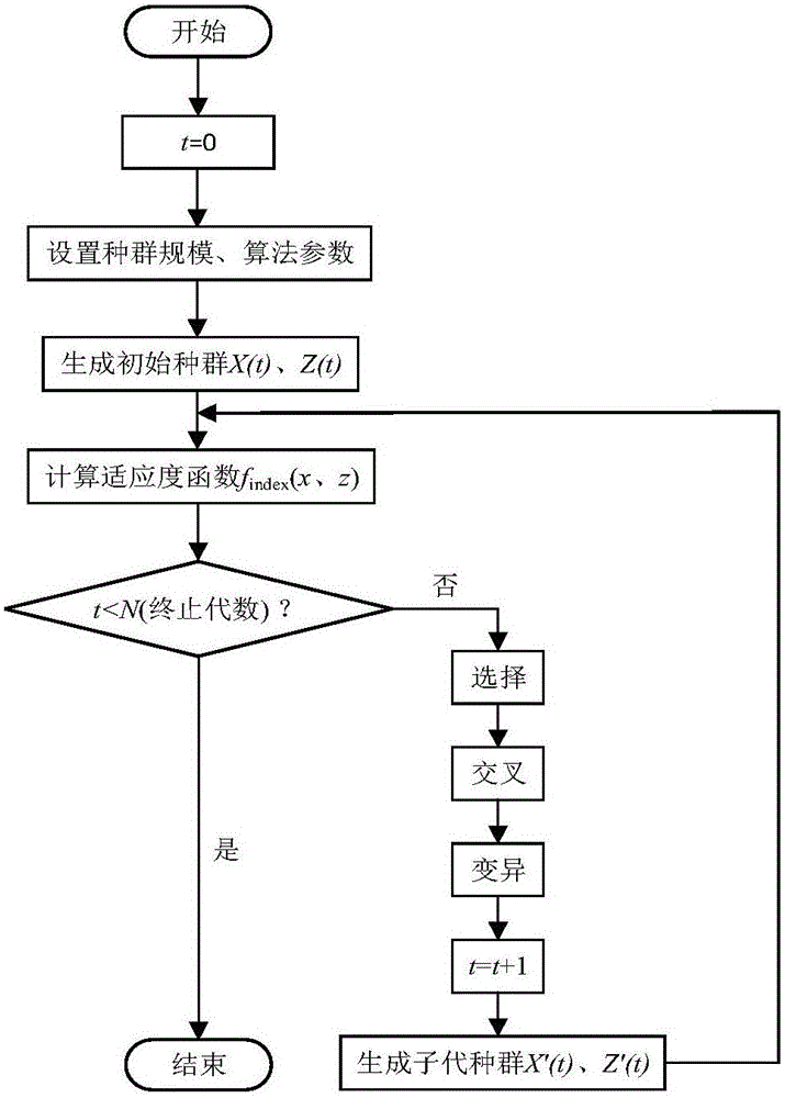 Low-speed characteristic extrapolation method for gas compressor