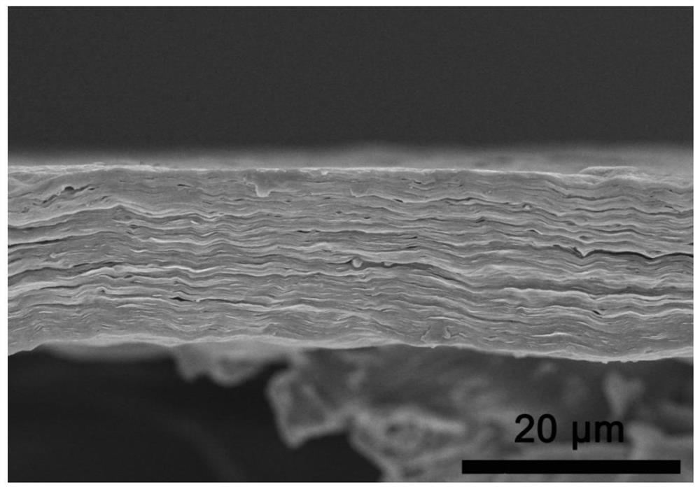 Application of a mxene membrane in reverse electrodialysis power generation