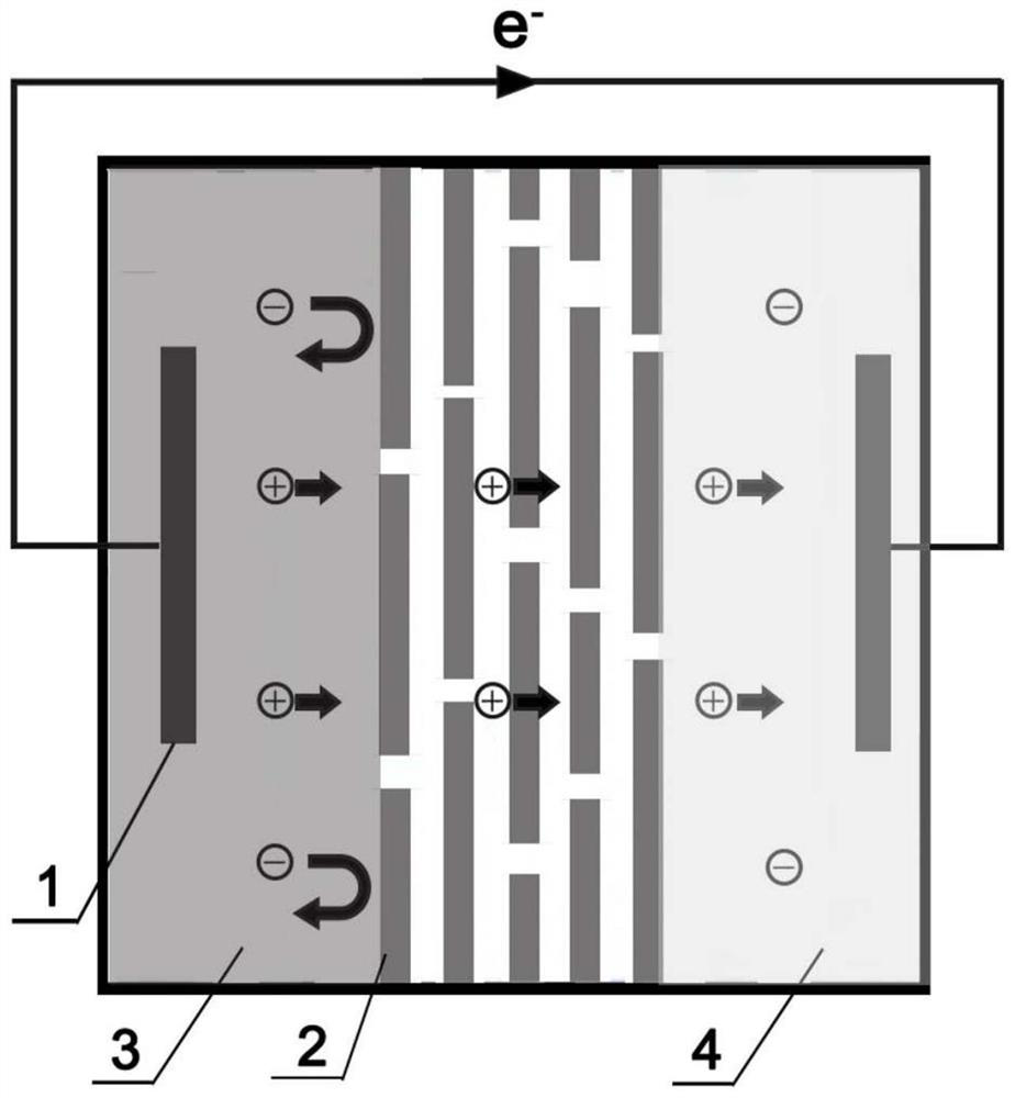 Application of a mxene membrane in reverse electrodialysis power generation