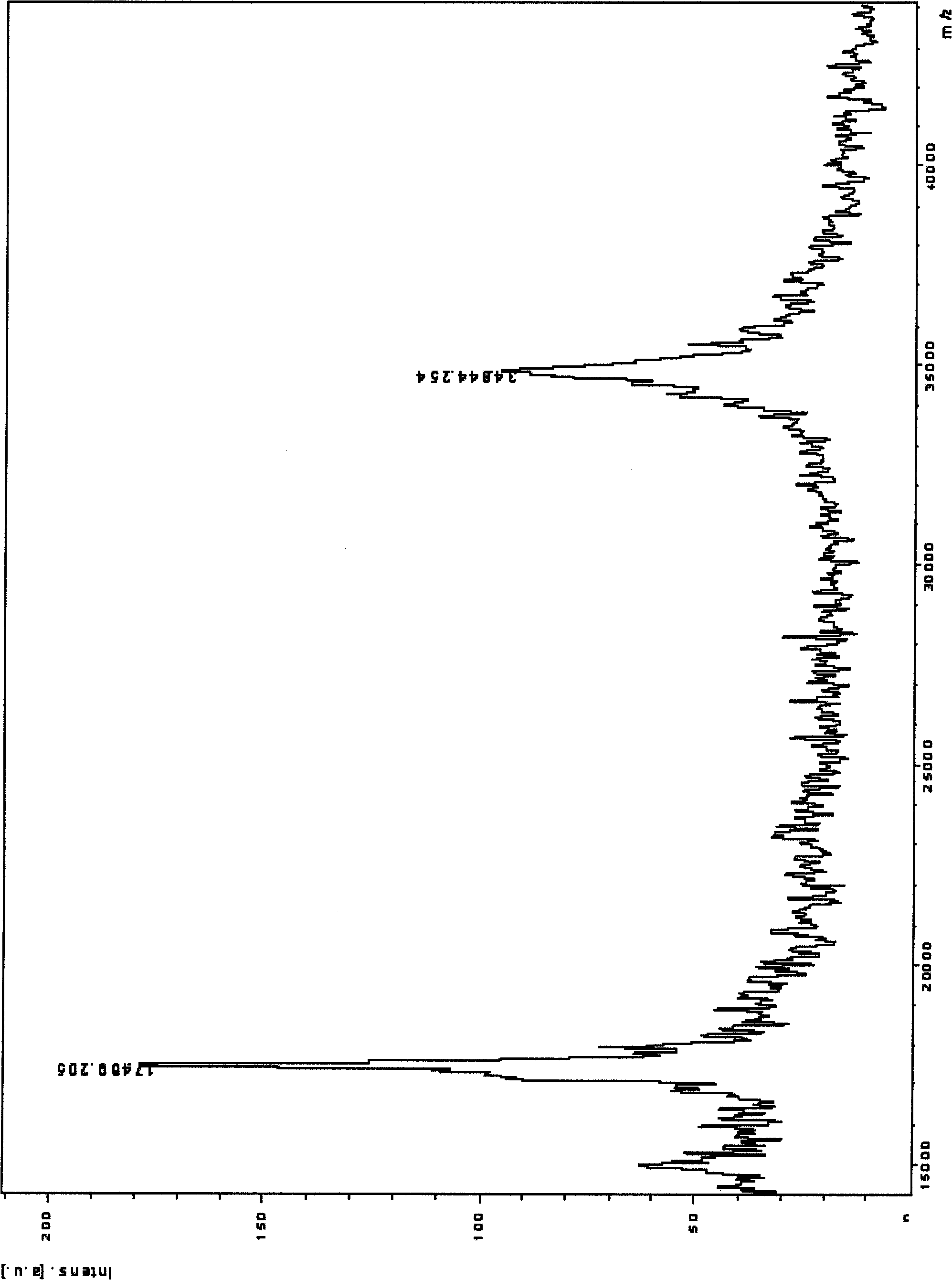 Humanized recombinant uricase and mutant thereof