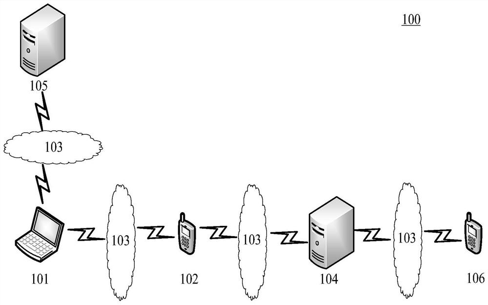 Data processing method, device and electronic equipment