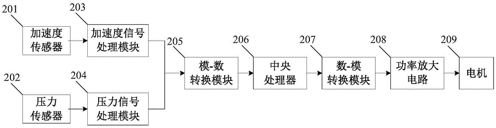 Individualized whole body vibration treatment platform and control method