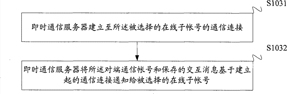 Instant message forwarding method based on team, instant communication server and customer terminal