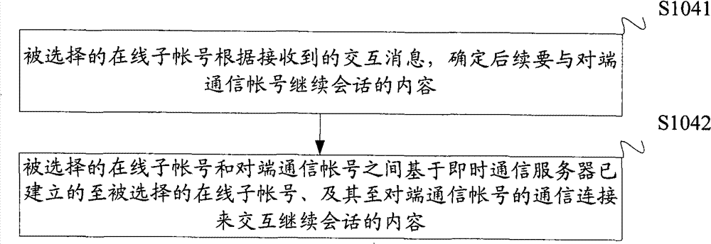 Instant message forwarding method based on team, instant communication server and customer terminal