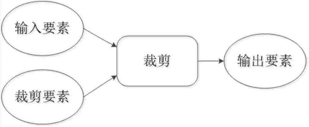 Regional agricultural key farming season online visualization prediction method