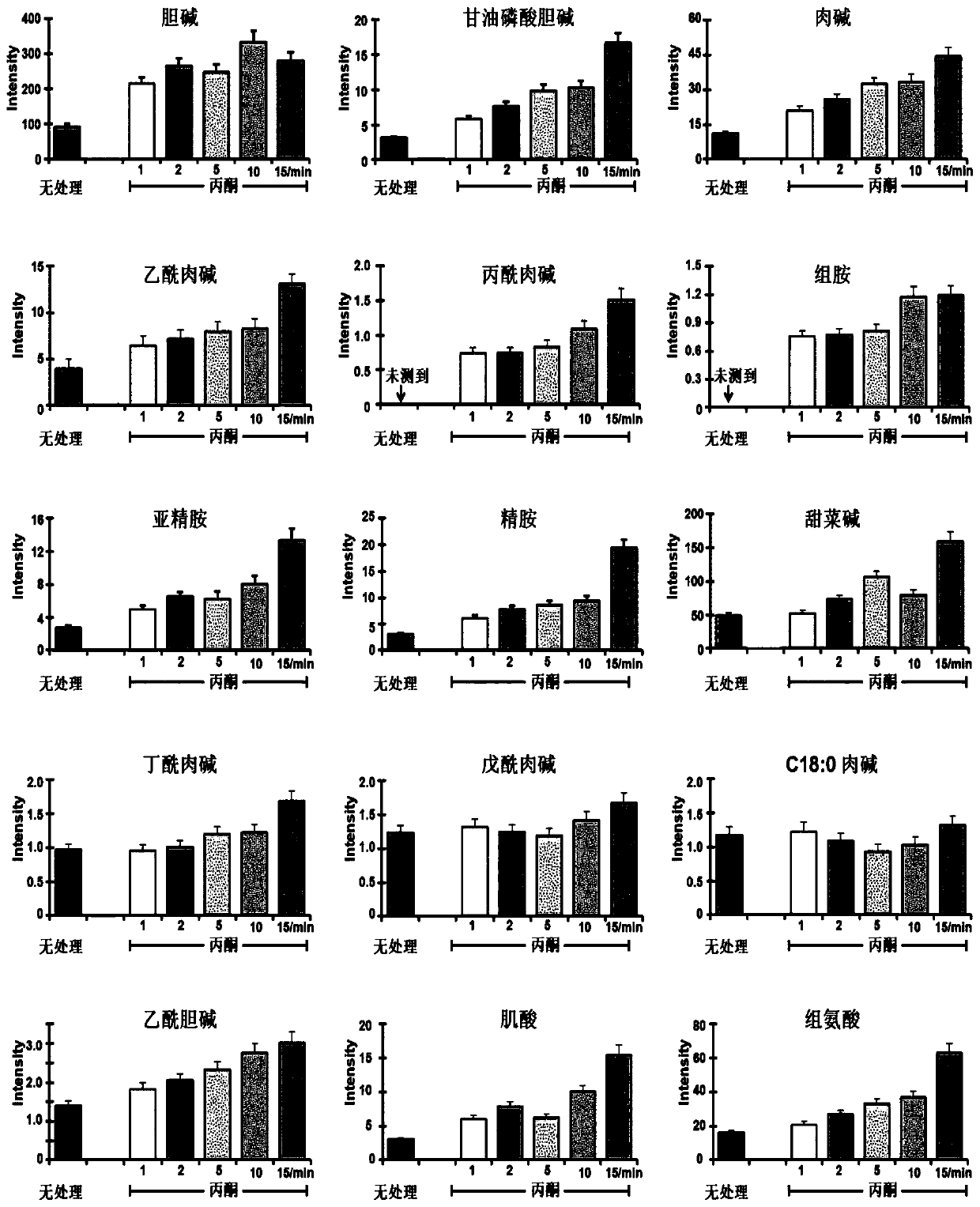 Mass spectrometry imaging method for simultaneously analyzing various amine metabolites in biological tissues