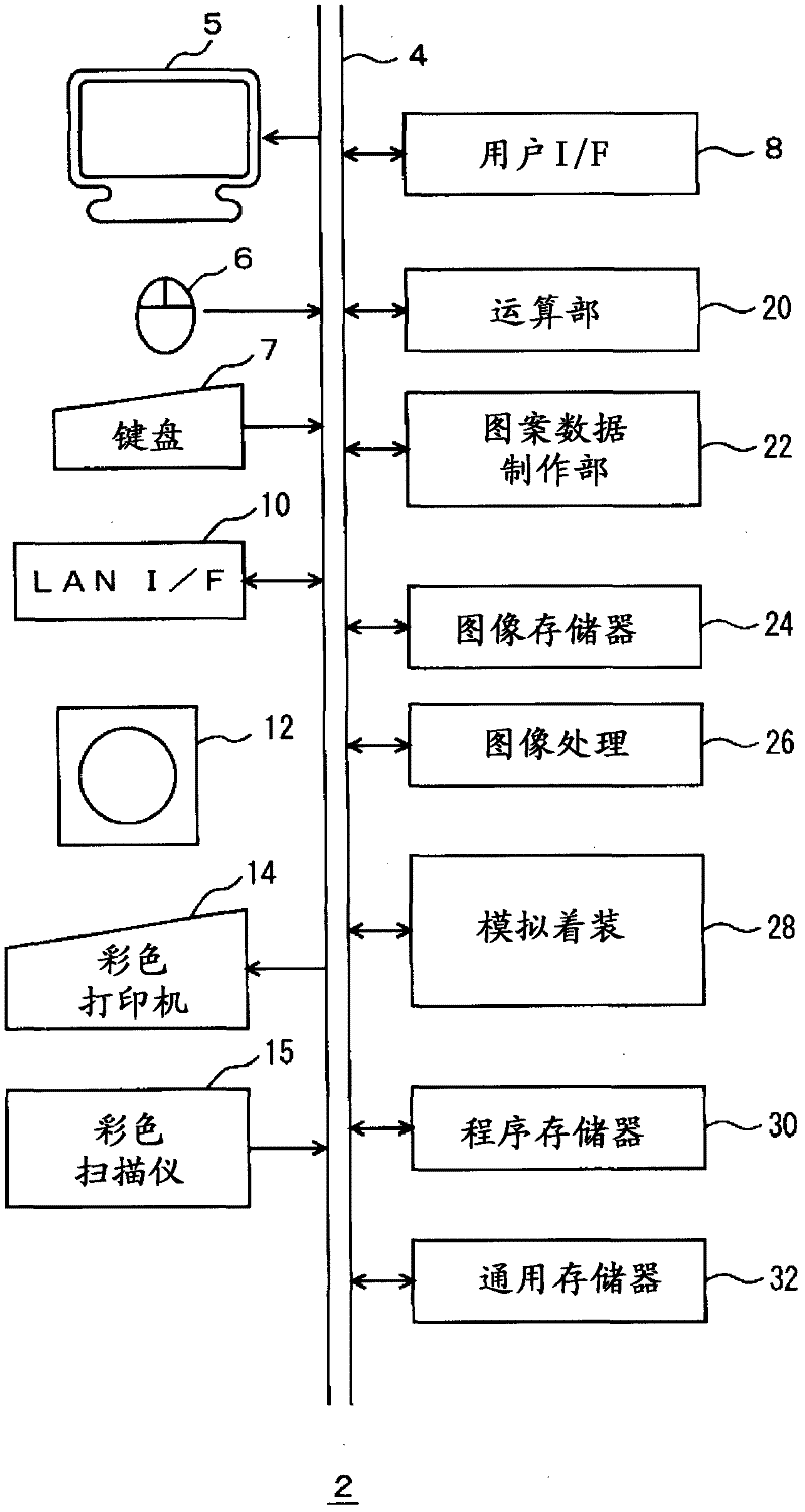 Device for simulating wearing of pleated product, simulation method, and simulation program