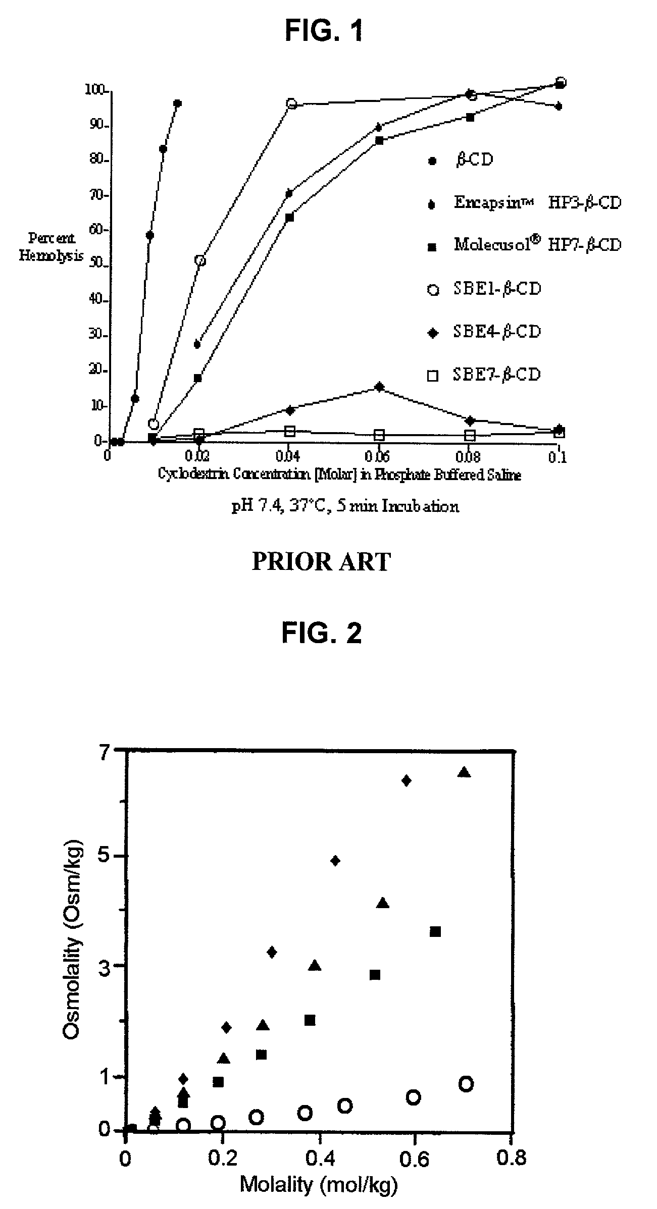 Formulations containing propofol and a sulfoalkyl ether cyclodextrin