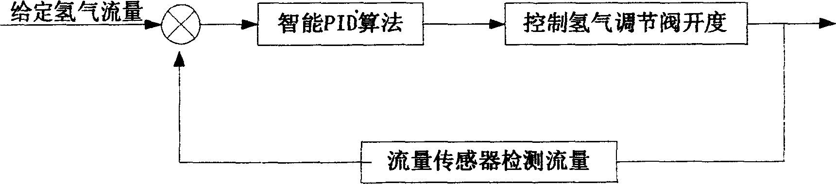 Vehicular fuel battery engine control method and apparatus