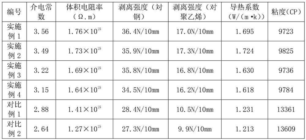 Electronic material glue solution and preparation method thereof