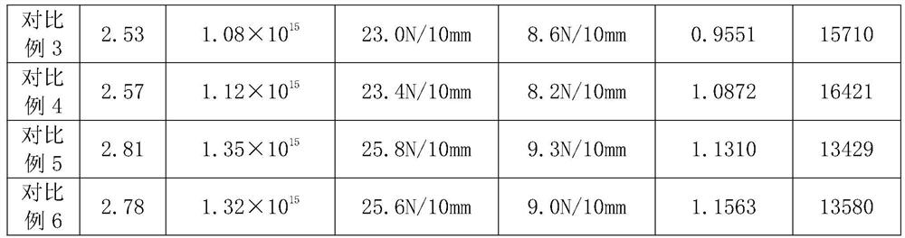 Electronic material glue solution and preparation method thereof