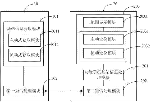 A positioning method and system for a feature mobile phone