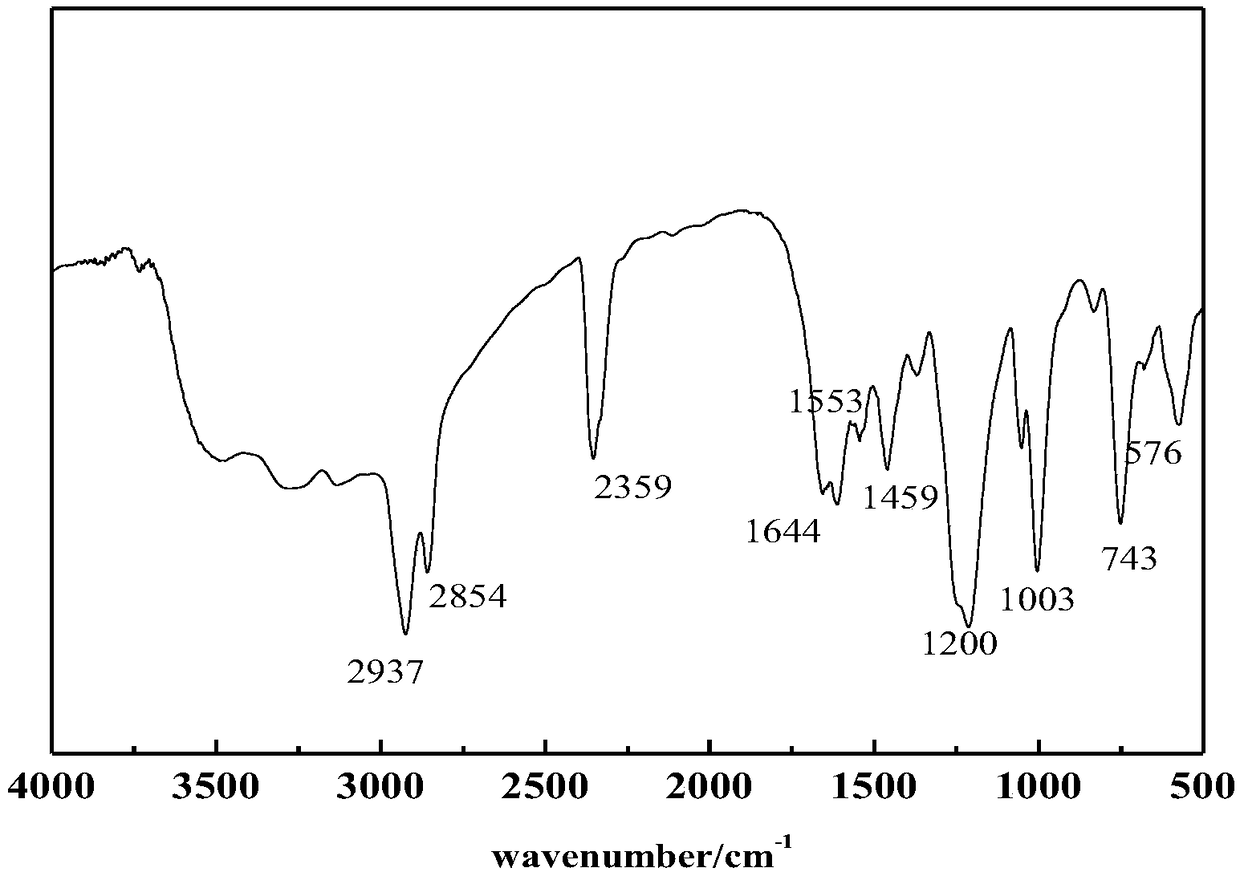 Imidazoline quaternary ammonium salt corrosion inhibitor and preparation method thereof