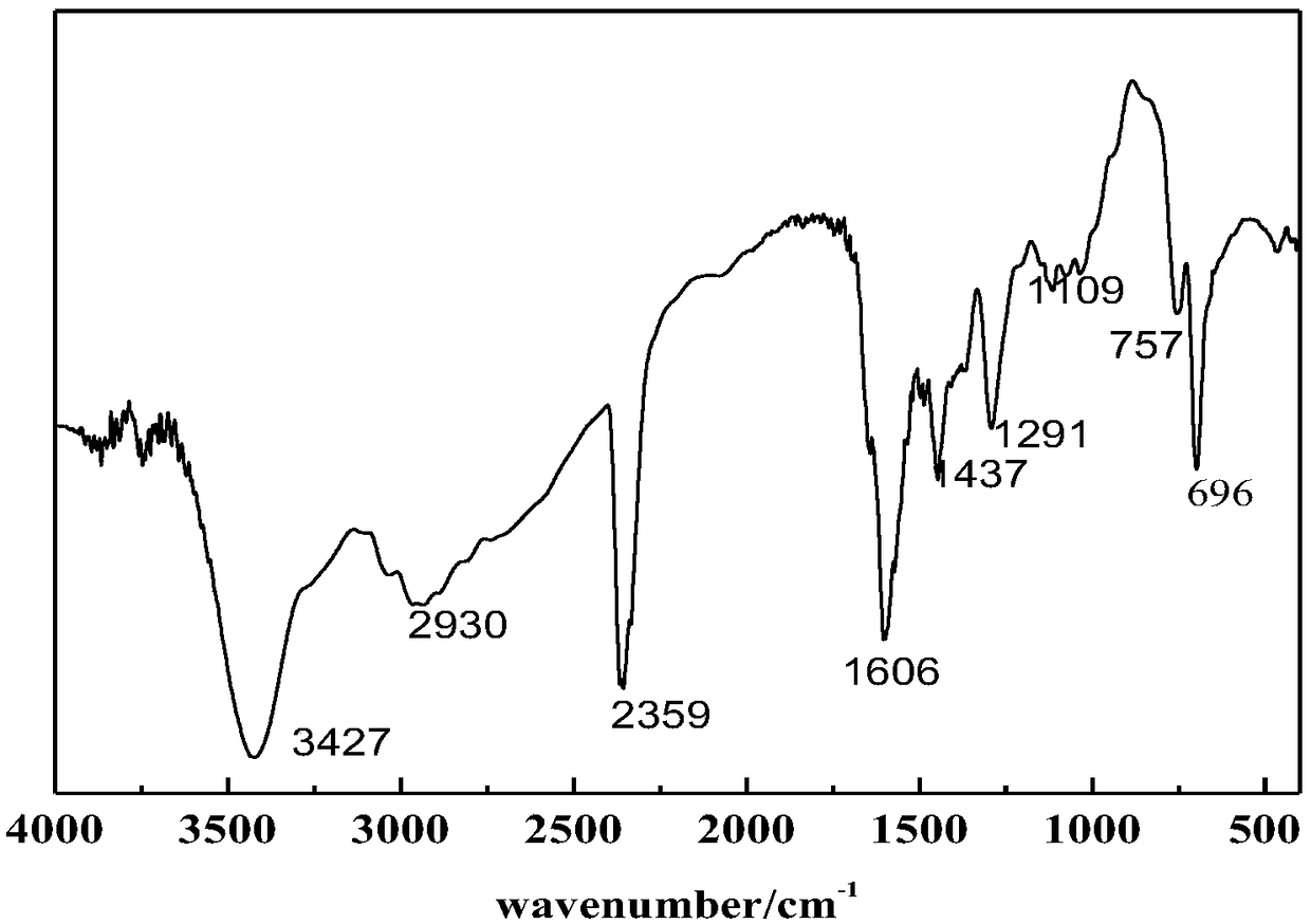 Imidazoline quaternary ammonium salt corrosion inhibitor and preparation method thereof