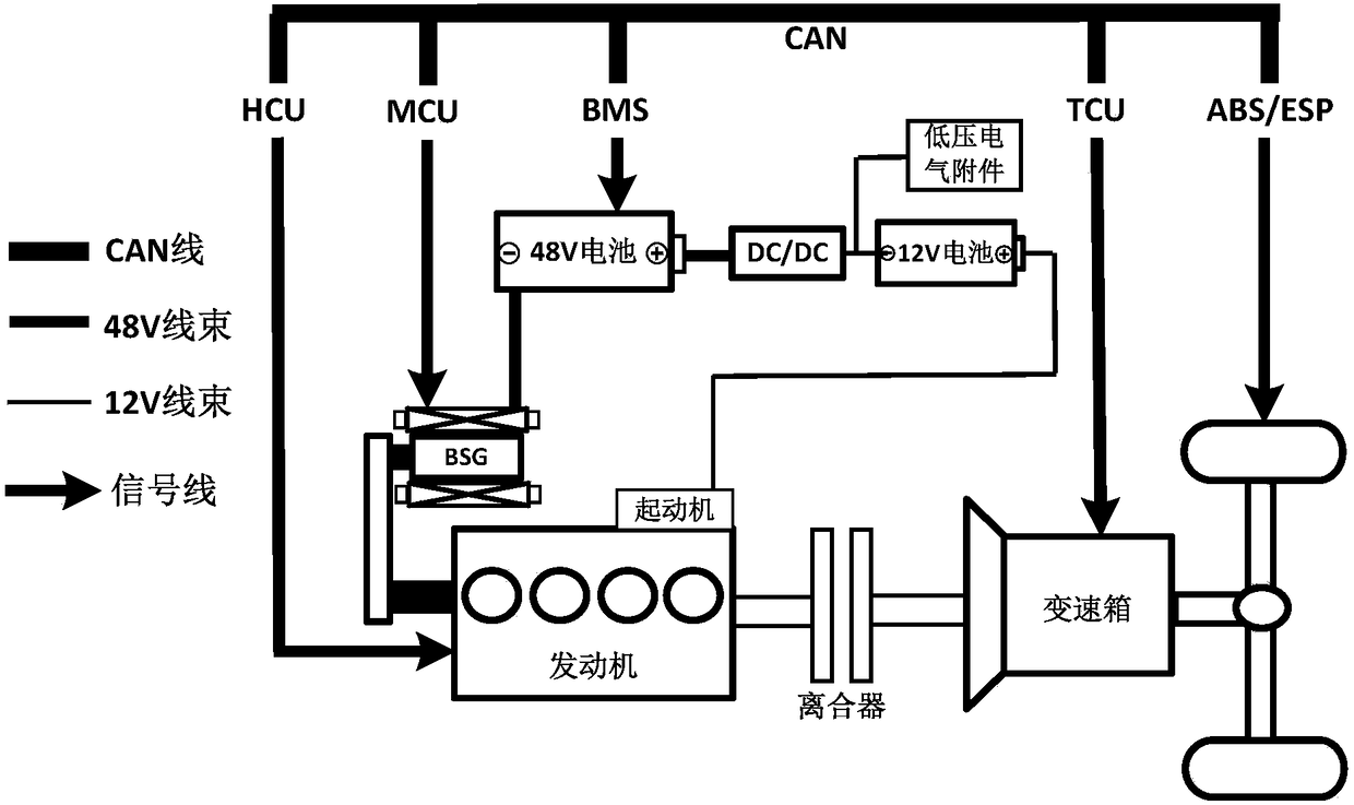 Controlling method for fast warm-up of power battery