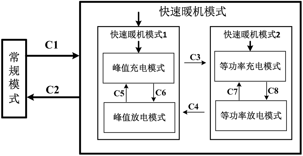 Controlling method for fast warm-up of power battery