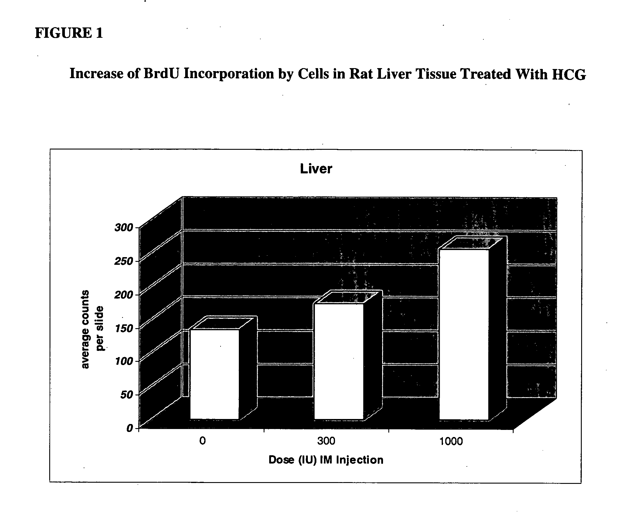 Stimulation of proliferation of pluripotential stem cells through administration of pregnancy associated compounds