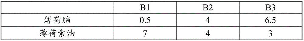 Essence for cigarette lap adhesive and use method thereof