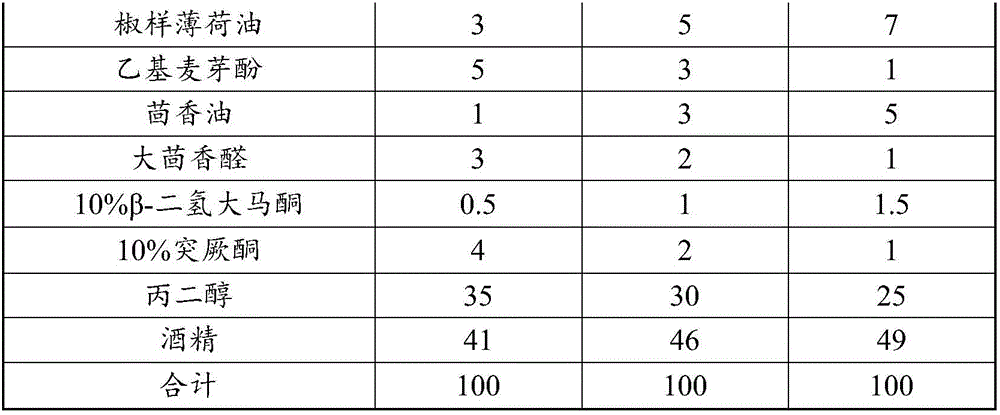 Essence for cigarette lap adhesive and use method thereof