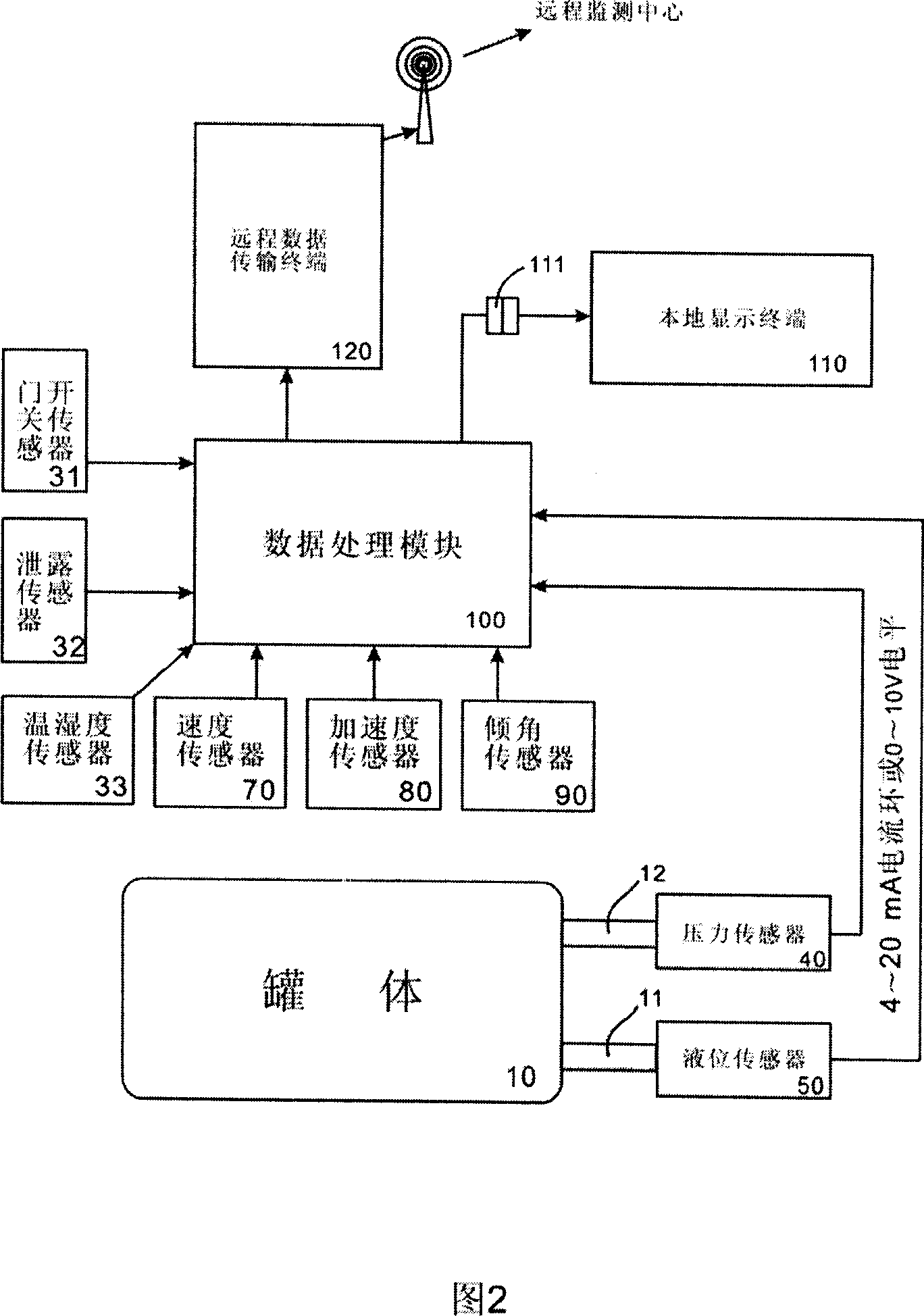 Pot type container with digital electronic monitoring device