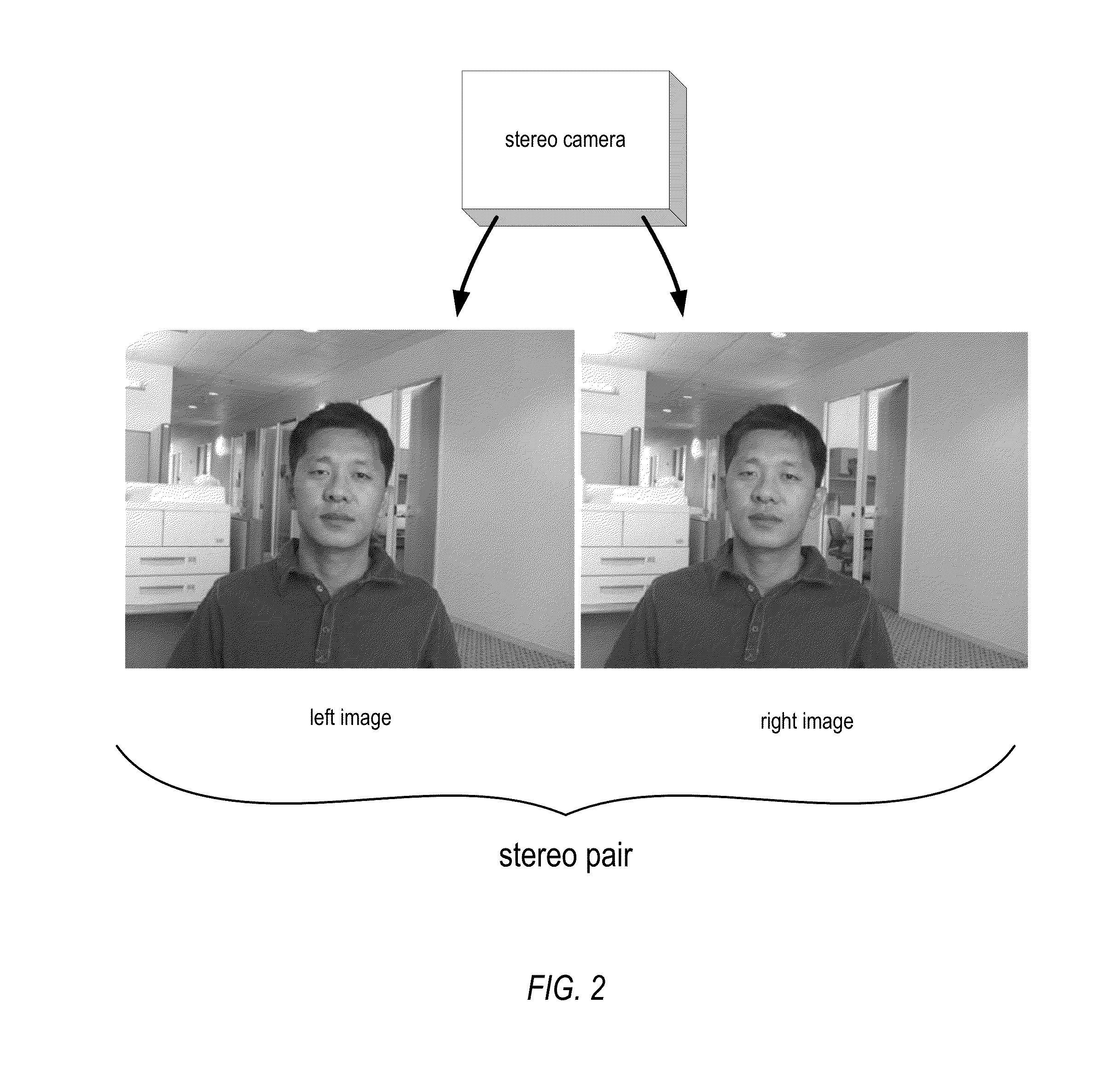 Model-based stereo matching