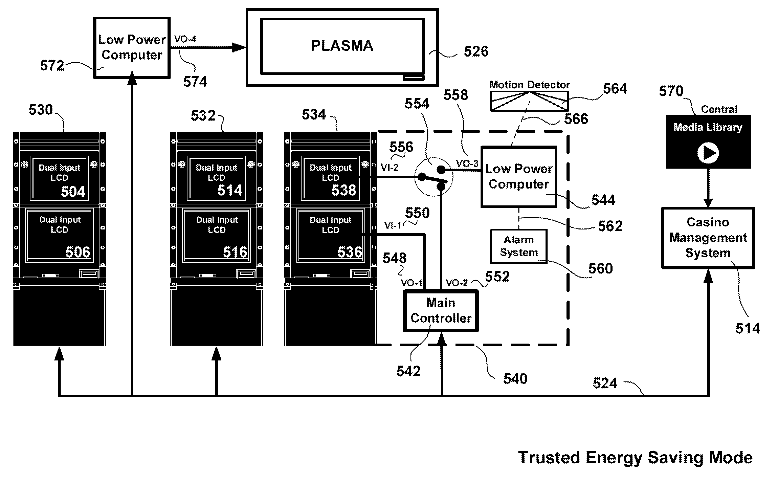 Regulated gaming trusted energy saving