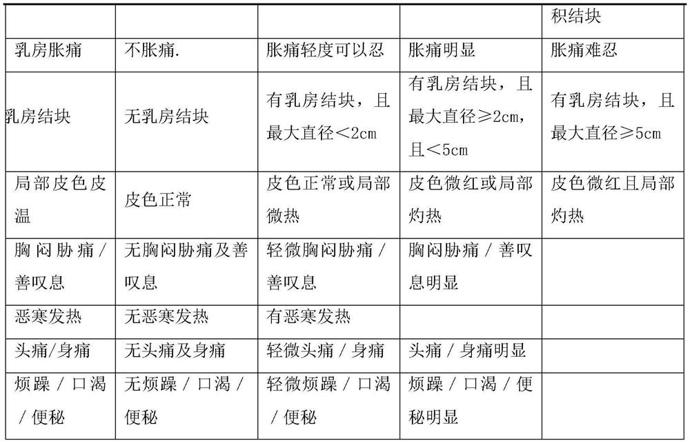 A traditional Chinese medicine composition for treating acute mastitis and its preparation method