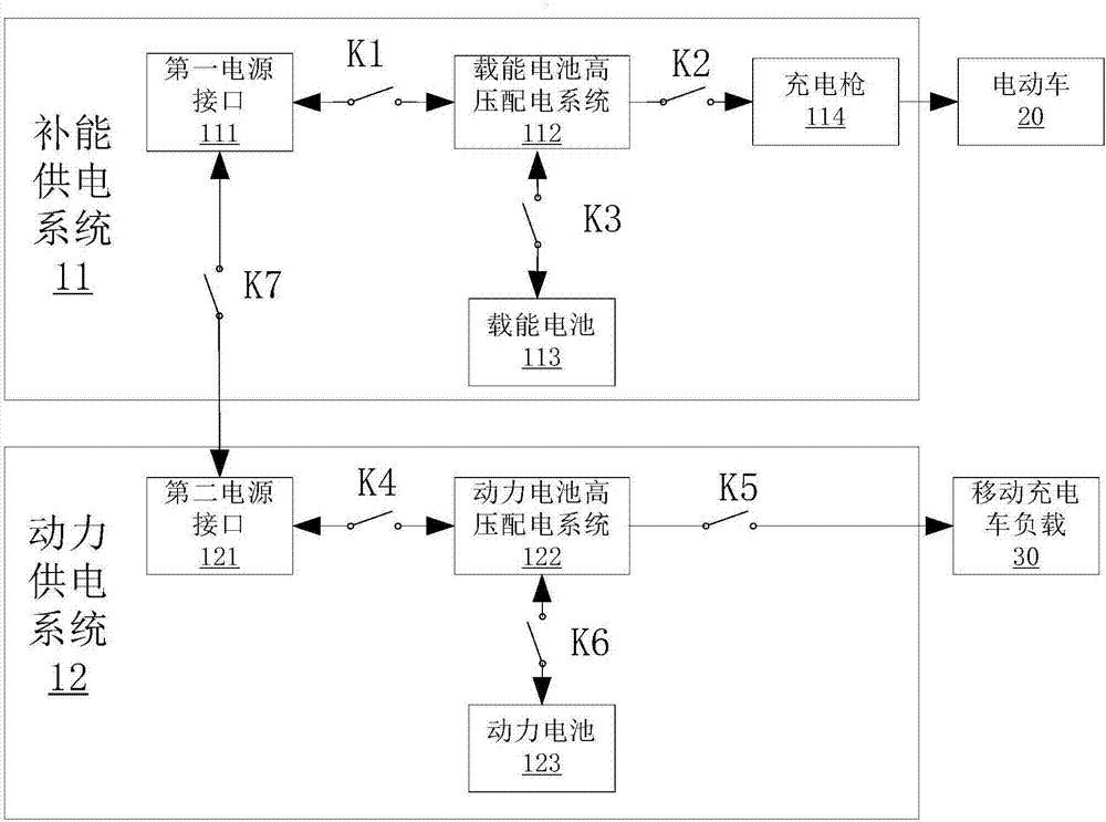 Electric mobile charging vehicle power supply method and service capacity calculation method