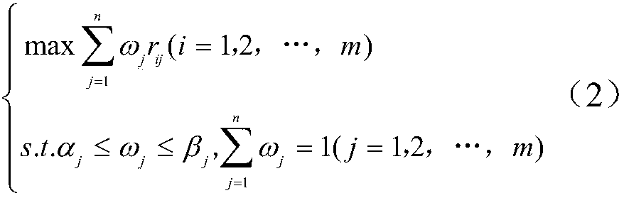 A filling characteristic evaluation method of coal mining hydraulic support