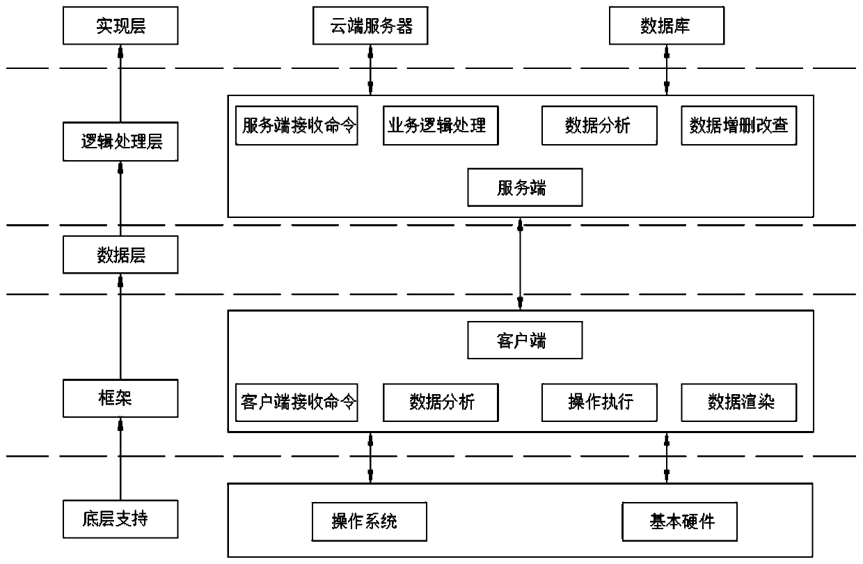 Water quality monitoring Internet of Things system based on cloud computing