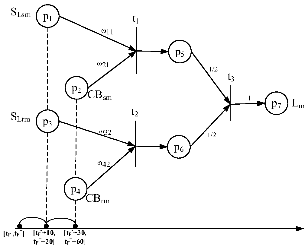 Network fault diagnosis method for hierarchical fuzzy petri net based on integrated variable weight