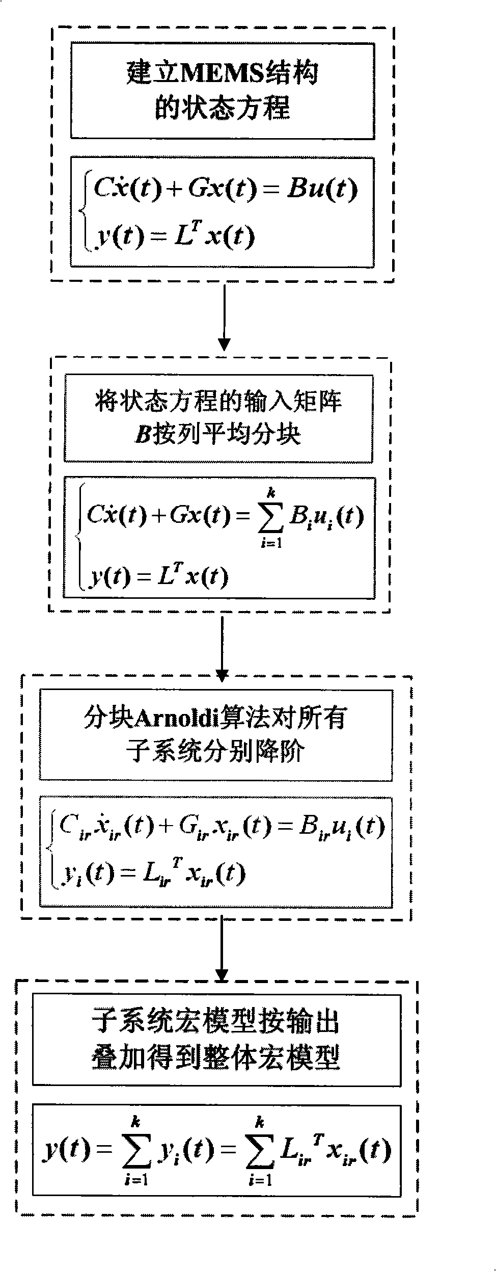 Order reduction modeling method of micro electro-mechanical system containing considerable input ports