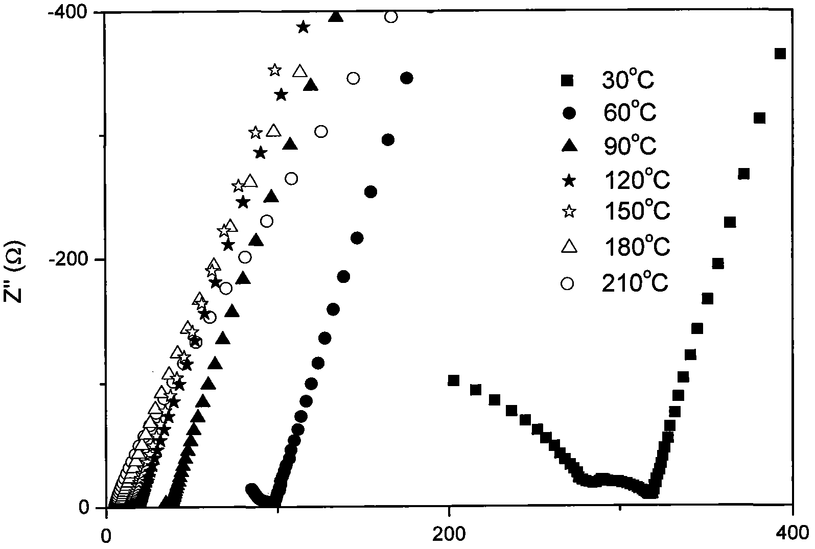 Stibonium-doped quasi garnet-structured lithium ion crystalline-state solid electrolyte material and synthesis method thereof